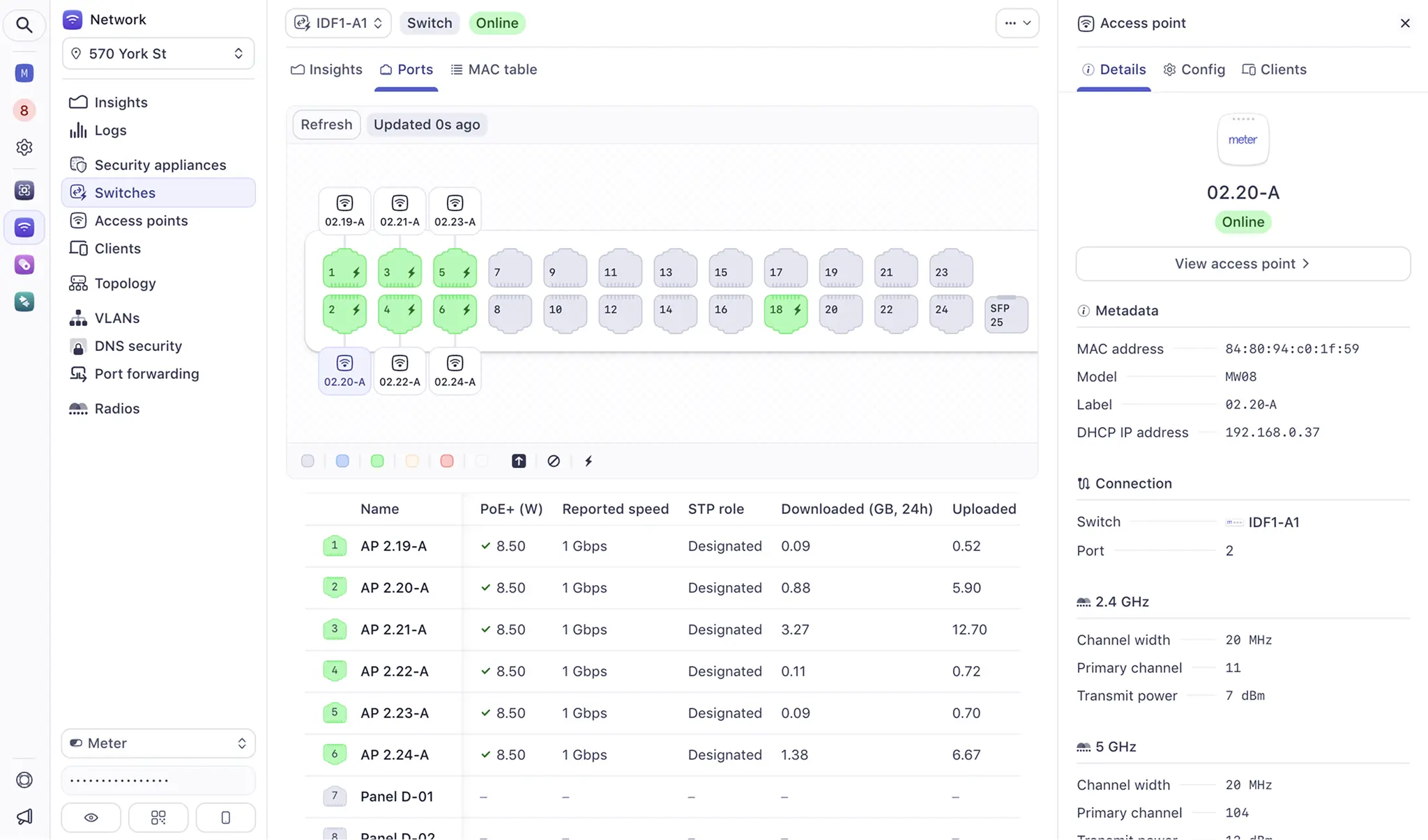 Meter Dashboard: Switches