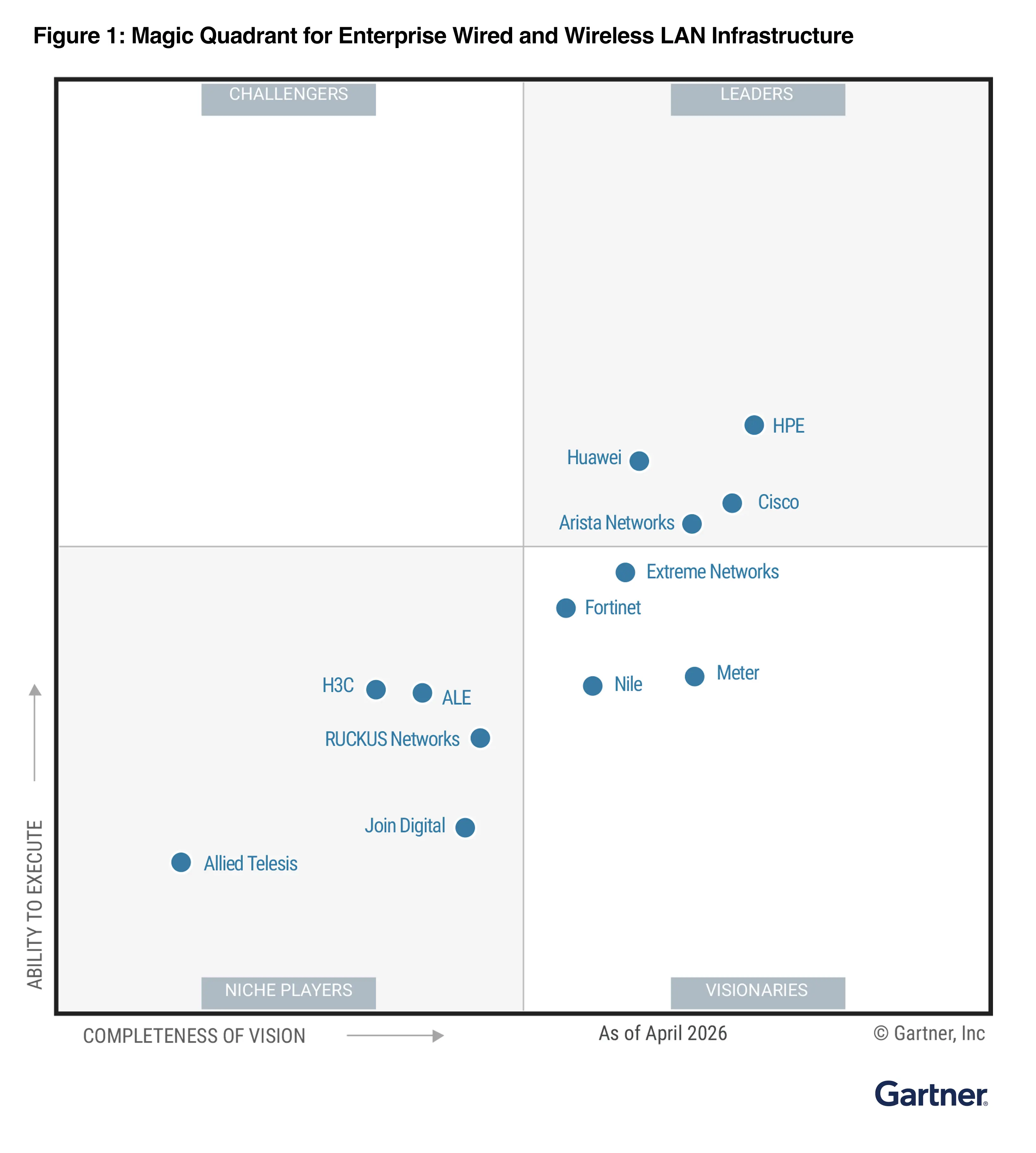 Gartner Magic Quadrant 2026